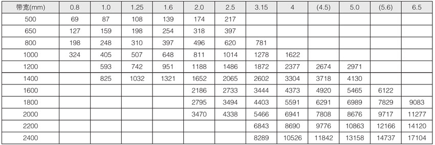 DTII����DTII(A)�̶�ʽ��ʽݔ�͙C(j��)��Ҫ����(sh��)