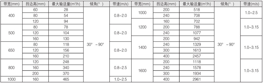 DJ����DJII�ʹ�A�Ǔ�߅ݔ�͙C(j��)��Ҫ���g(sh��)����(sh��)